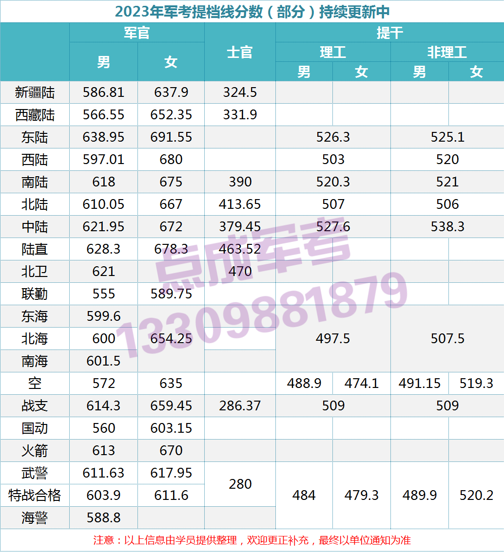 近年军考提档线(图1) 4.png