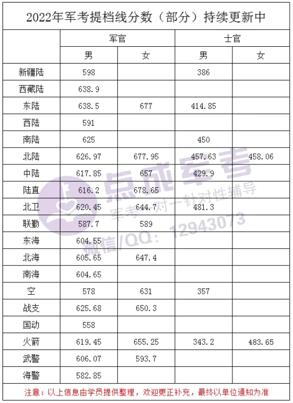 近年军考提档线(图2) 5.png